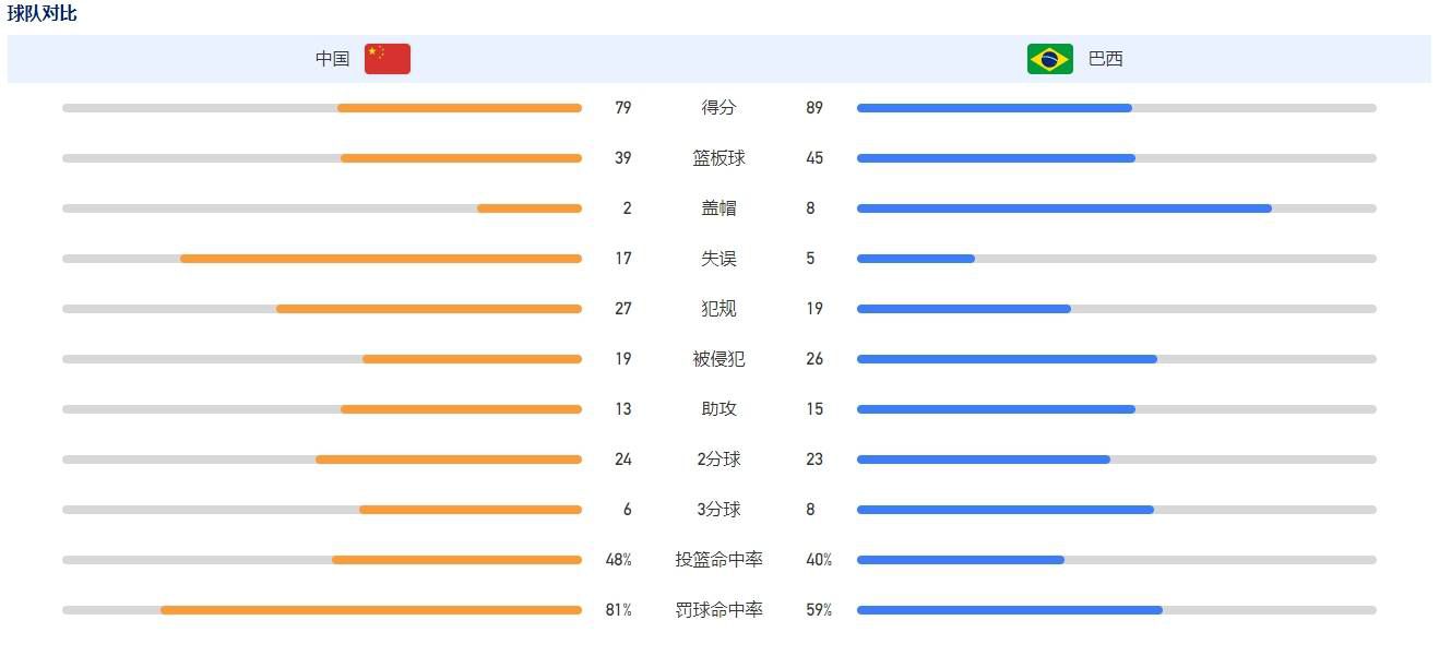 拜仁的体育总监弗洛因德已经明确表示球队现在人手短缺，俱乐部会在冬窗展开工作。